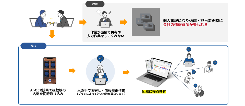 【新品】スマート名刺管理 ジャストシステム Amazon.co.jp: スマート名刺管理 [高速カラースキャナセット